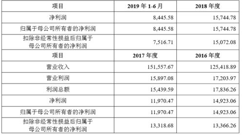 技術(shù)服務(wù)引領(lǐng)未來(lái) 五家優(yōu)質(zhì)企業(yè)A股IPO同日上會(huì)審核