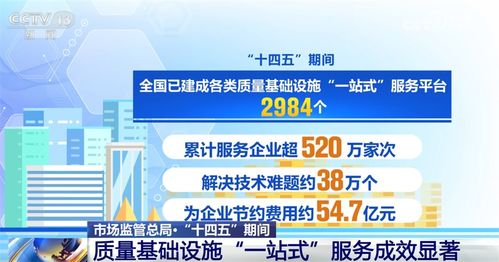 從“一站式”到“一體化” 質(zhì)量基礎(chǔ)設(shè)施服務(wù)升級(jí)賦能產(chǎn)業(yè)生態(tài)優(yōu)化